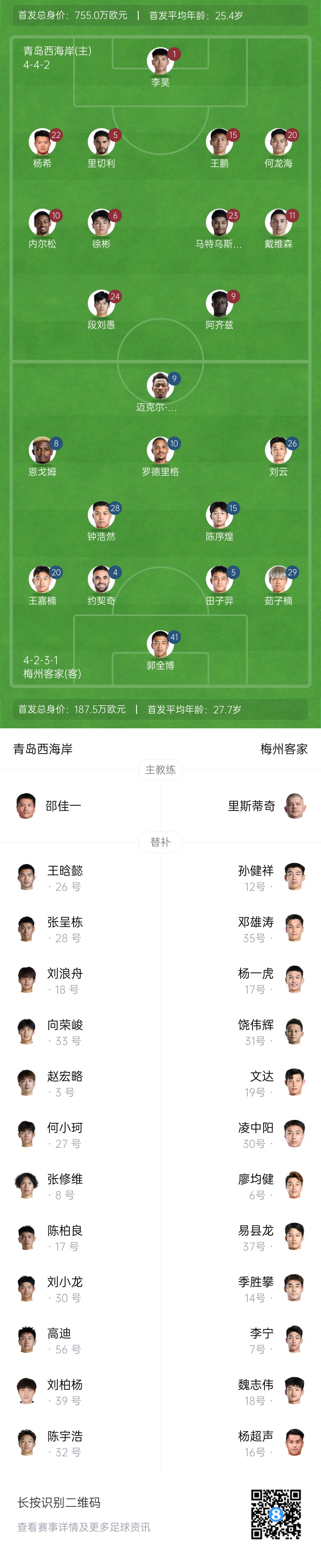 西海岸vs梅州首发:5外援PK4外援,徐彬、杨希先发,恩戈姆出战