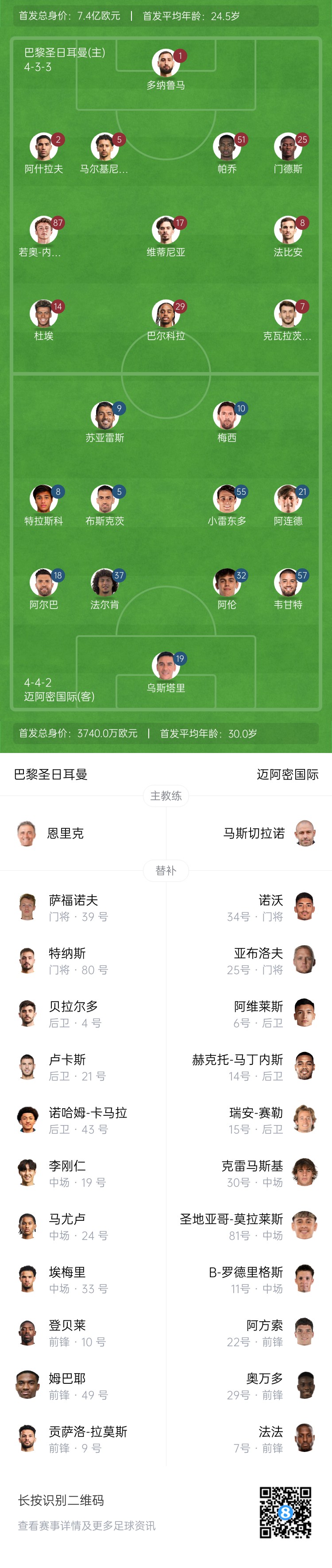 巴黎首发身价7.4亿&是迈阿密20倍,对比欧冠决赛巴尔科拉替登贝莱